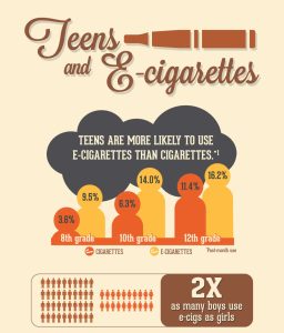 Flyer about Teens and E-Cigarettes.